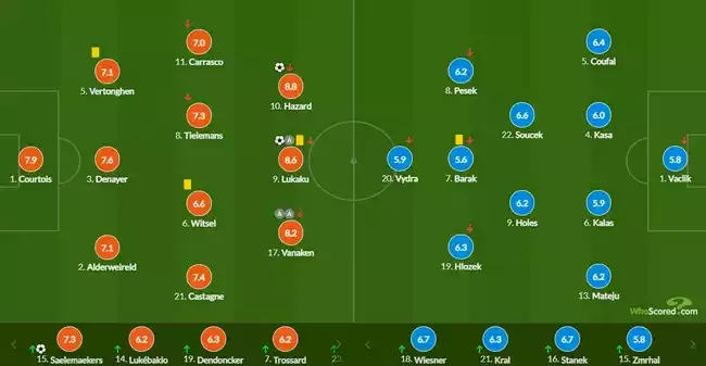 世预赛-卢卡库百场传射 阿扎尔进球比利时3-0捷克