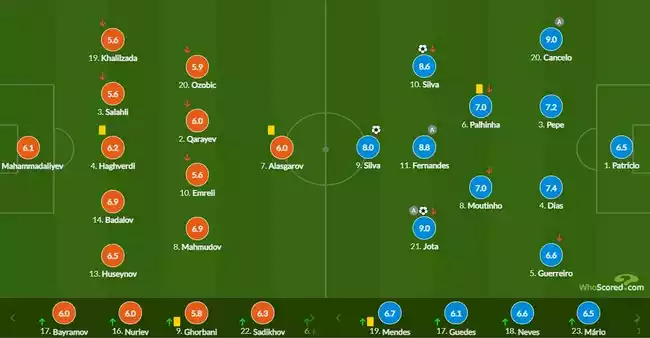 世预赛-若塔传射 B费助攻曼城边锋破门 葡萄牙3-0
