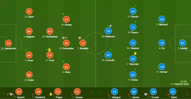 足总杯-C罗失点 桑乔进球 曼联8轮点球战落败出局