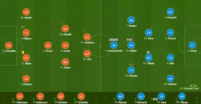 德甲-莱万帽子戏法 穆勒+萨内双助攻 拜仁4-0客胜