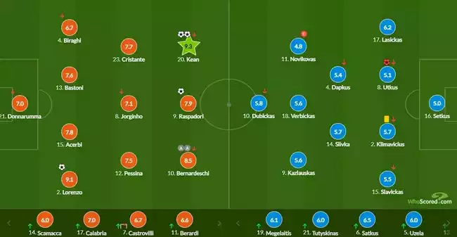 世预赛-小基恩双响 贝尔纳代斯基2助攻 意大利5-0