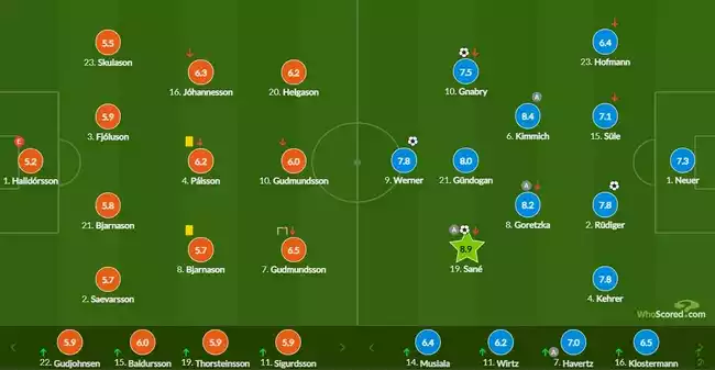 世预赛-萨内传射 格纳布里维尔纳进球 德国4-0胜