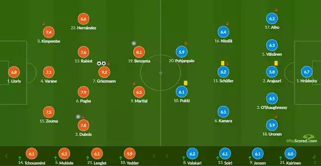 世预赛-格列兹曼梅开二度 本泽马助攻 法国2-0胜